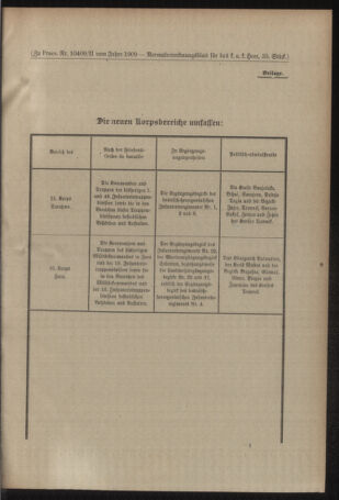 Verordnungsblatt für das Kaiserlich-Königliche Heer 19091008 Seite: 5