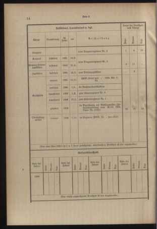 Verordnungsblatt für das Kaiserlich-Königliche Heer 19091013 Seite: 18