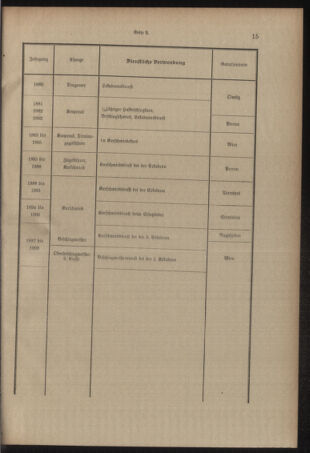 Verordnungsblatt für das Kaiserlich-Königliche Heer 19091013 Seite: 19