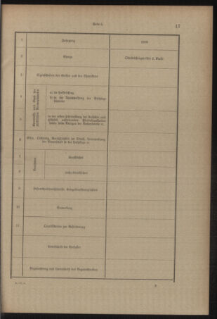 Verordnungsblatt für das Kaiserlich-Königliche Heer 19091013 Seite: 21