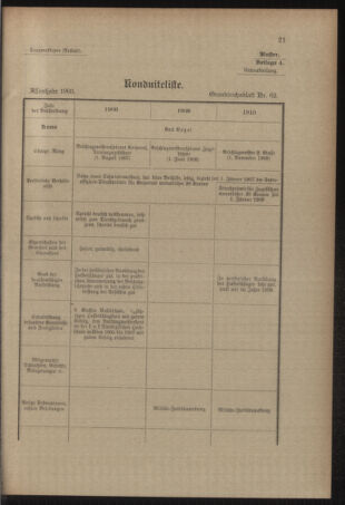 Verordnungsblatt für das Kaiserlich-Königliche Heer 19091013 Seite: 25