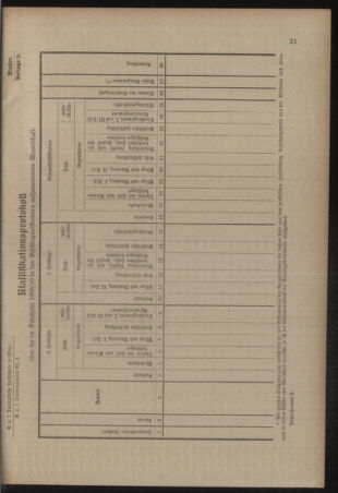 Verordnungsblatt für das Kaiserlich-Königliche Heer 19091013 Seite: 35