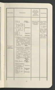 Verordnungsblatt für das Kaiserlich-Königliche Heer 19091030 Seite: 27