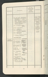 Verordnungsblatt für das Kaiserlich-Königliche Heer 19091030 Seite: 28