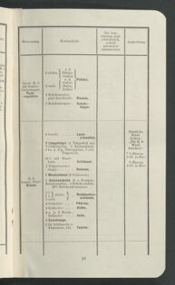 Verordnungsblatt für das Kaiserlich-Königliche Heer 19091030 Seite: 29