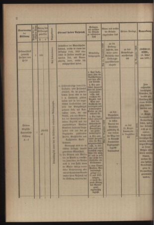 Verordnungsblatt für das Kaiserlich-Königliche Heer 19091030 Seite: 6