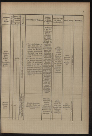 Verordnungsblatt für das Kaiserlich-Königliche Heer 19091030 Seite: 7