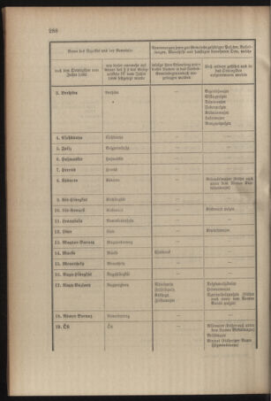 Verordnungsblatt für das Kaiserlich-Königliche Heer 19091118 Seite: 10