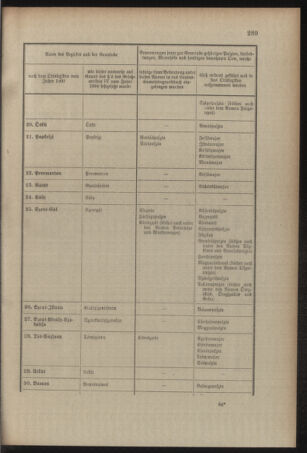 Verordnungsblatt für das Kaiserlich-Königliche Heer 19091118 Seite: 11