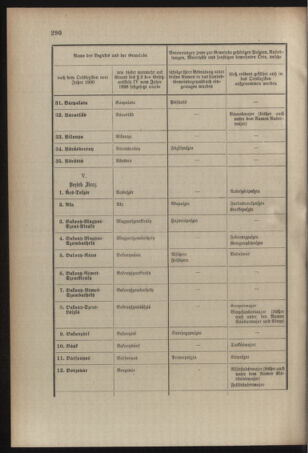 Verordnungsblatt für das Kaiserlich-Königliche Heer 19091118 Seite: 12