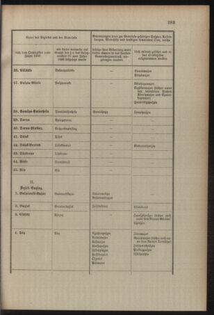 Verordnungsblatt für das Kaiserlich-Königliche Heer 19091118 Seite: 5