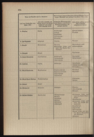 Verordnungsblatt für das Kaiserlich-Königliche Heer 19091118 Seite: 6