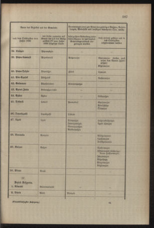 Verordnungsblatt für das Kaiserlich-Königliche Heer 19091118 Seite: 9