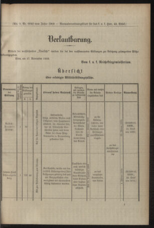 Verordnungsblatt für das Kaiserlich-Königliche Heer 19091207 Seite: 5