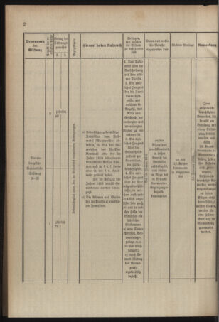 Verordnungsblatt für das Kaiserlich-Königliche Heer 19091207 Seite: 6