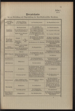 Verordnungsblatt für das Kaiserlich-Königliche Heer 19091218 Seite: 13