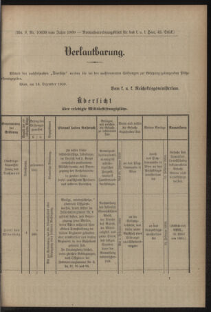 Verordnungsblatt für das Kaiserlich-Königliche Heer 19091229 Seite: 5