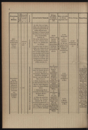 Verordnungsblatt für das Kaiserlich-Königliche Heer 19091229 Seite: 6