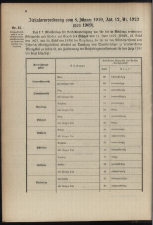 Verordnungsblatt für das Kaiserlich-Königliche Heer 19100118 Seite: 2