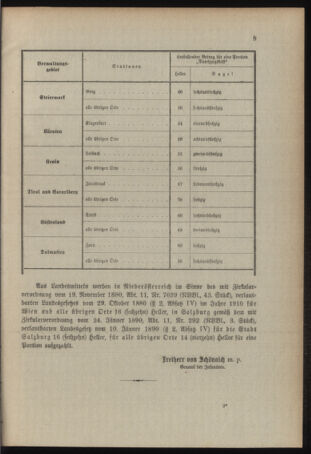 Verordnungsblatt für das Kaiserlich-Königliche Heer 19100118 Seite: 3