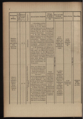 Verordnungsblatt für das Kaiserlich-Königliche Heer 19100128 Seite: 22