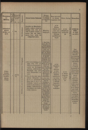 Verordnungsblatt für das Kaiserlich-Königliche Heer 19100128 Seite: 23