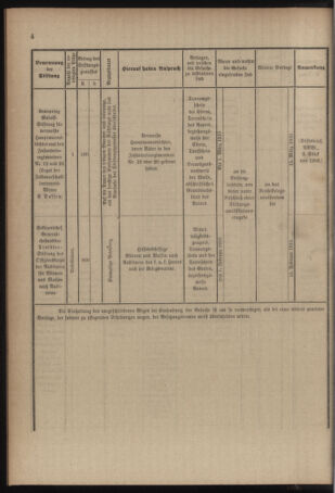 Verordnungsblatt für das Kaiserlich-Königliche Heer 19100128 Seite: 24