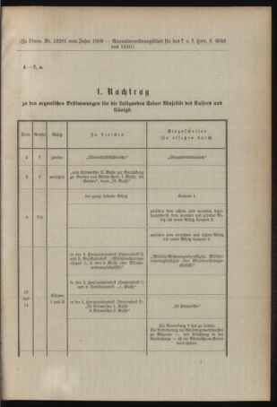 Verordnungsblatt für das Kaiserlich-Königliche Heer 19100128 Seite: 3