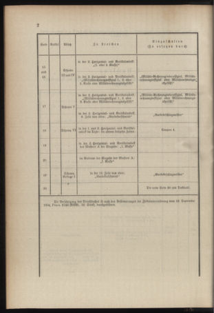 Verordnungsblatt für das Kaiserlich-Königliche Heer 19100128 Seite: 4