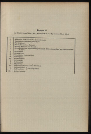 Verordnungsblatt für das Kaiserlich-Königliche Heer 19100128 Seite: 9