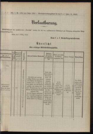 Verordnungsblatt für das Kaiserlich-Königliche Heer 19100318 Seite: 5