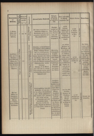 Verordnungsblatt für das Kaiserlich-Königliche Heer 19100318 Seite: 6