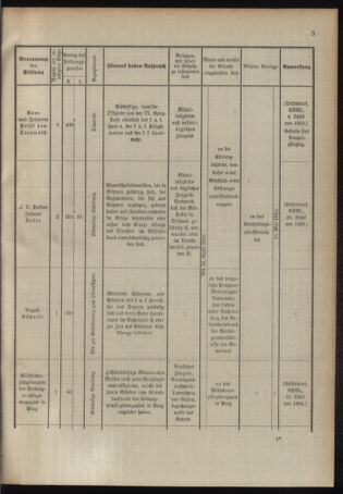 Verordnungsblatt für das Kaiserlich-Königliche Heer 19100318 Seite: 7