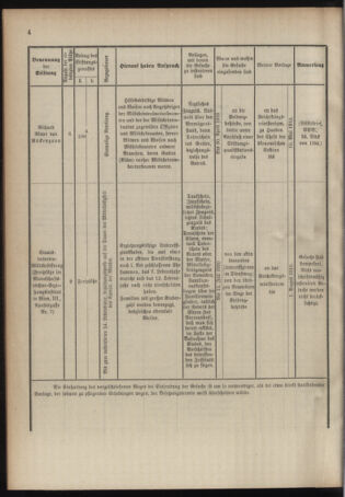 Verordnungsblatt für das Kaiserlich-Königliche Heer 19100318 Seite: 8