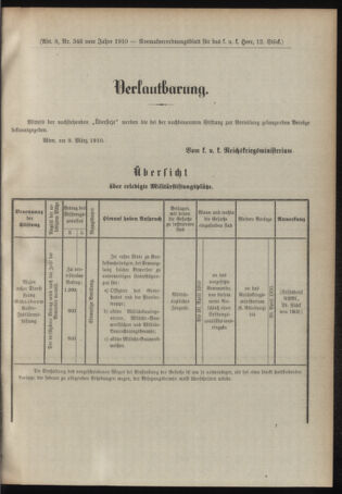 Verordnungsblatt für das Kaiserlich-Königliche Heer 19100318 Seite: 9