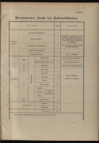 Verordnungsblatt für das Kaiserlich-Königliche Heer 19100330 Seite: 15