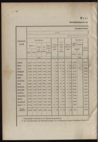 Verordnungsblatt für das Kaiserlich-Königliche Heer 19100330 Seite: 4