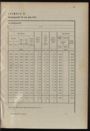 Verordnungsblatt für das Kaiserlich-Königliche Heer 19100330 Seite: 5