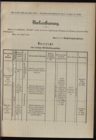 Verordnungsblatt für das Kaiserlich-Königliche Heer 19100418 Seite: 5