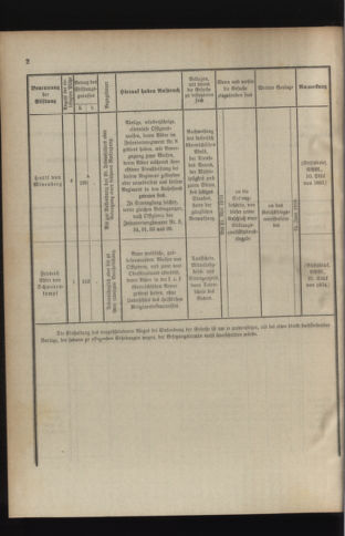 Verordnungsblatt für das Kaiserlich-Königliche Heer 19100418 Seite: 6