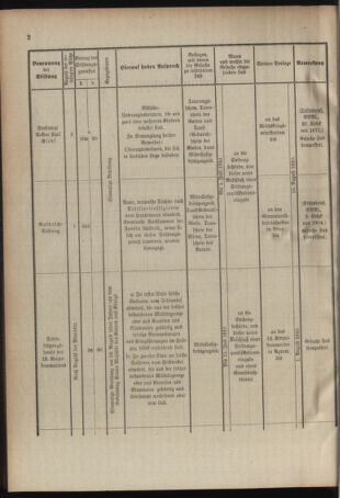 Verordnungsblatt für das Kaiserlich-Königliche Heer 19100519 Seite: 10