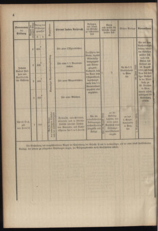 Verordnungsblatt für das Kaiserlich-Königliche Heer 19100519 Seite: 12