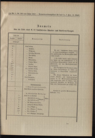 Verordnungsblatt für das Kaiserlich-Königliche Heer 19100519 Seite: 13