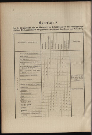 Verordnungsblatt für das Kaiserlich-Königliche Heer 19100519 Seite: 6