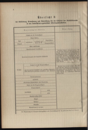 Verordnungsblatt für das Kaiserlich-Königliche Heer 19100519 Seite: 8