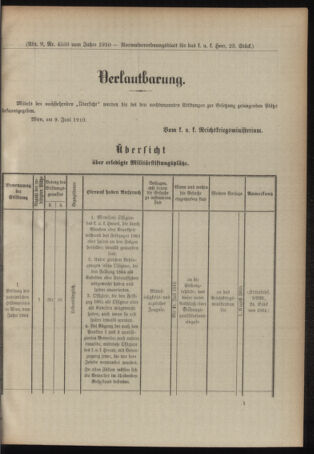 Verordnungsblatt für das Kaiserlich-Königliche Heer 19100618 Seite: 23