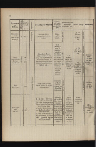 Verordnungsblatt für das Kaiserlich-Königliche Heer 19100618 Seite: 24