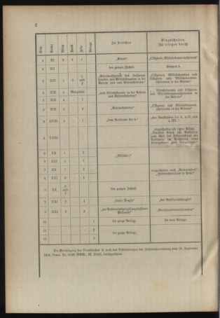 Verordnungsblatt für das Kaiserlich-Königliche Heer 19100628 Seite: 10