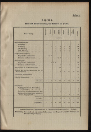 Verordnungsblatt für das Kaiserlich-Königliche Heer 19100628 Seite: 13