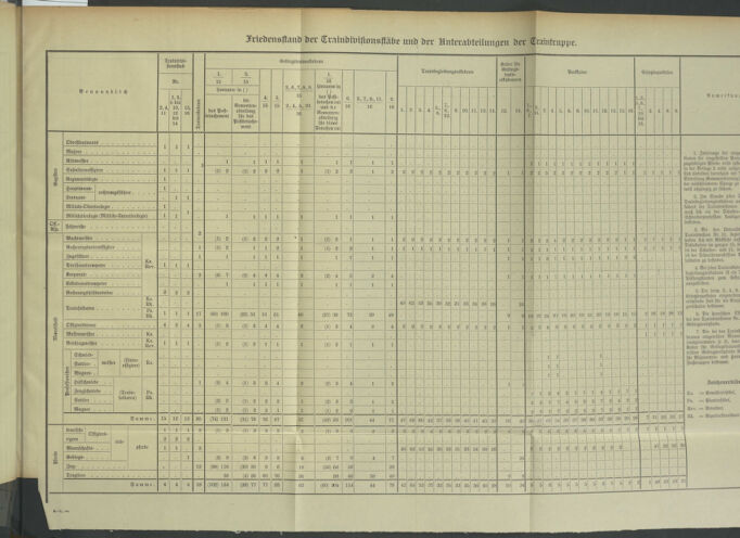 Verordnungsblatt für das Kaiserlich-Königliche Heer 19100628 Seite: 31